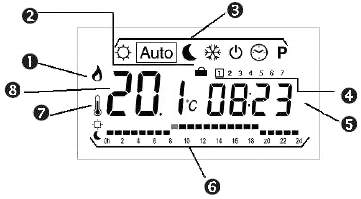Wyświetlacz jedonstki kontrolnej ogrzewania podłogowego.